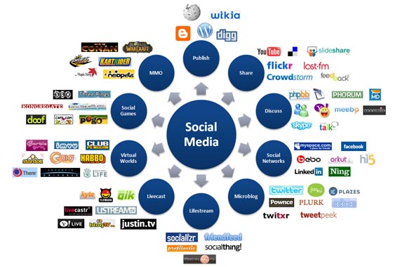 Un balance sobre los medios sociales en el 2012